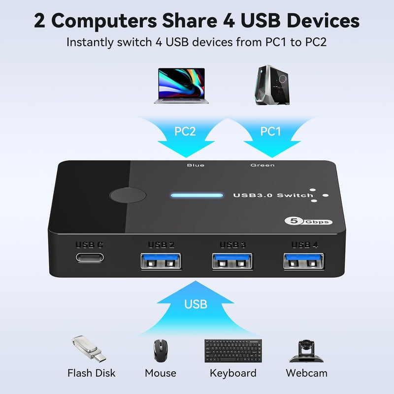 USB 3.0 Switch 2 Computers Keyboard Mouse Switcher USB A Hub Switches Selector for 2 PC or Laptop Share 3 USB A Ports and 1 USB C Port with Extended Controller Deep Black