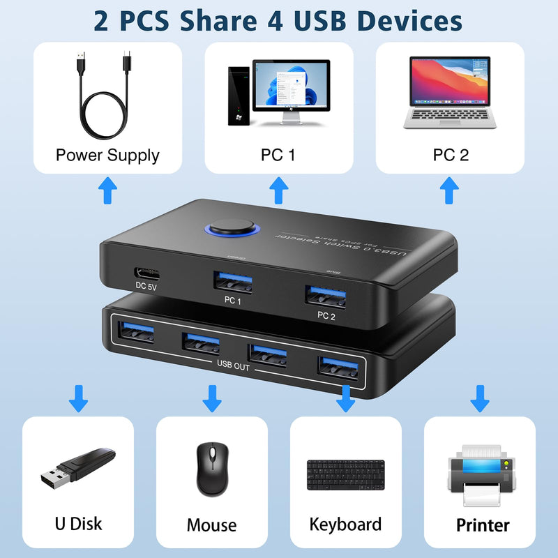 USB 3.0 Switch Selector for 2 Computers, USB Switcher Sharing 4 USB Devices Peripheral Hub for Mouse, Keyboard, Scanner, Printer; for Mac/Windows/Linux; 2 Pack USB Cables Included USB Switch