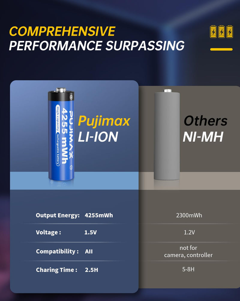 PUJIMAX 4255mWh Rechargeable AA Batteries Lithium with USB C Fast Charger 1.5V Constant Output and Double A Batteries with 2000+ Cycles for Flashlights, Remote Controls, Blink doorbell Cameras,8 Pack 4255mWh 8 AA