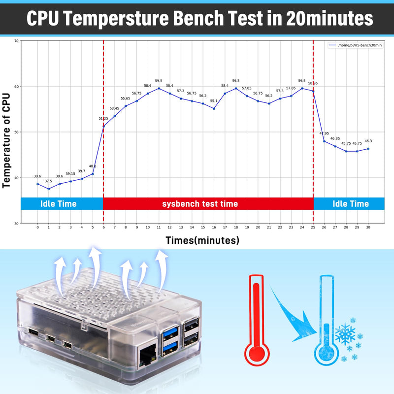 GeeekPi ABS Case with Armor Lite V5 Active Cooler for Raspberry Pi 5, Pi 5 Case with Aluminum Heatsink & Cooling Fan for Raspberry Pi 5 (Clear) Clear