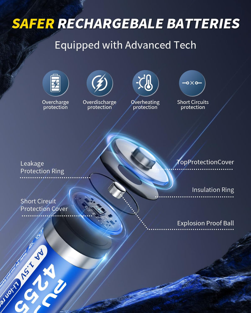 PUJIMAX 4255mWh Rechargeable AA Batteries Lithium with USB C Fast Charger 1.5V Constant Output and Double A Batteries with 2000+ Cycles for Flashlights, Remote Controls, Blink doorbell Cameras,8 Pack 4255mWh 8 AA