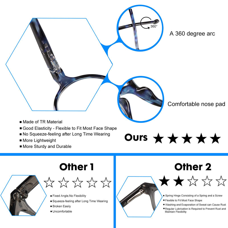 Reading Glasses Women Men Blue Light Blocking Round Readers Computer Glasses Matte Black+matte Red 4.0 x - LeoForward Australia