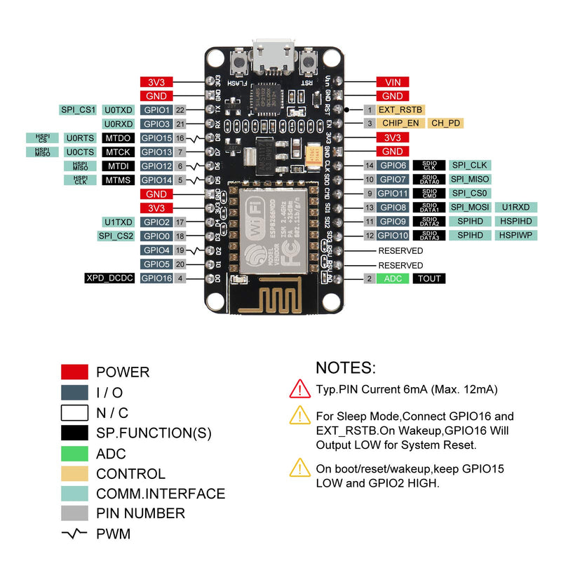 DORHEA ESP8266 DHT22 Temperature and Humidity Motion IR Pyroelectric Infrared Sensor Module Kit, WiFi Development Board + DHT22 Temperature Humidity Sensor + IR Infrared Human Sensor Module 5PCS - LeoForward Australia