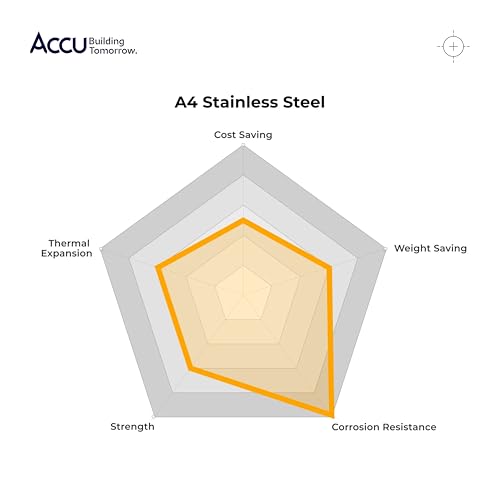 Accu - M6 x 30mm Penny Washers - Marine Stainless Steel (A4) (Pack of 20)