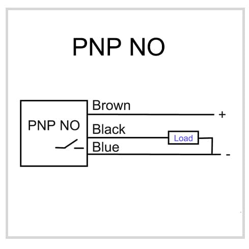 Square Inductive Proximity Sensor SN04-P Normally Open Detection Approach Switch PNP NO with TL PL SN Bracket (Blue, 4 Pack)