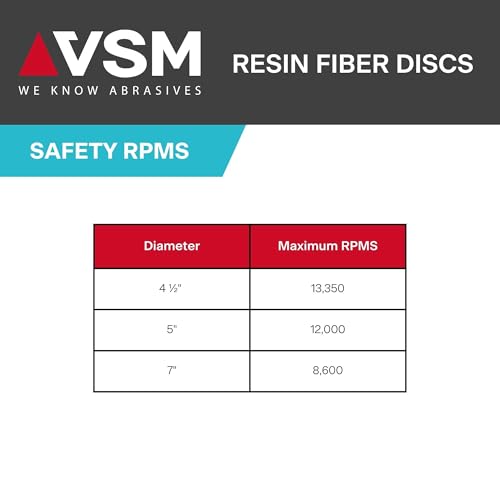 VSM 25-Pack - 4-1/2 inch 60 Grit (Medium) - Ceramic Plus Resin Fiber Disc with Top-Size, Tear-Resistant Fiber Backing, Durable, Hand-Held Machine Compatible Sanding Discs 4-1/2"