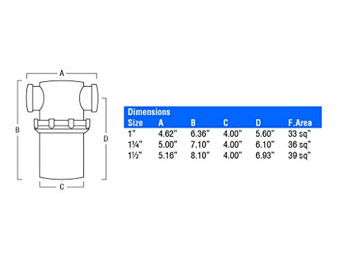 Valley Industries 17930 Poly Line Strainer - 1" FPT, 50 Mesh