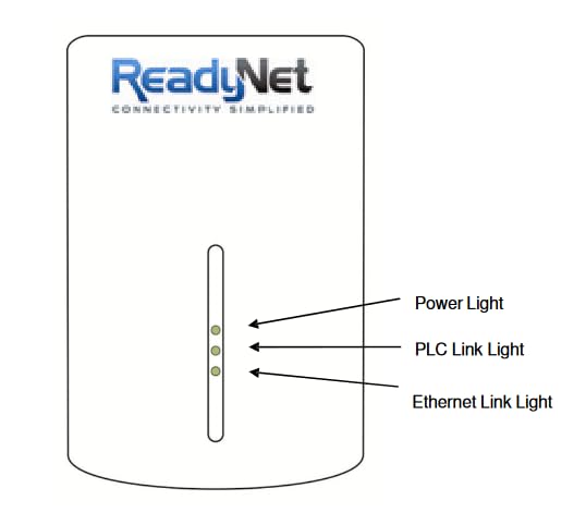 ReadyNet E200 E200K 200Mbps PLC Ethernet Over Power Plug & Play Network Adapter, Ideal for Smart TV and Gaming (2 Units) 2 Units