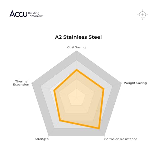 Accu - M5 x 10mm 200HV Flat Washers (ISO 7089) - Stainless Steel (A2) (Pack of 200) 200HV Stainless Steel