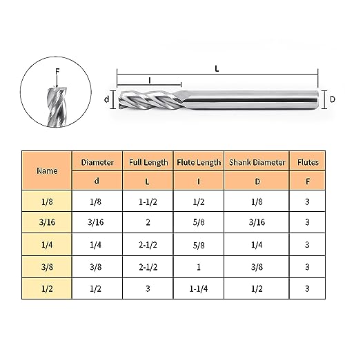 1/2" 3-Flute Solid Carbide Square End Mill, 1Pcs 1/2 in