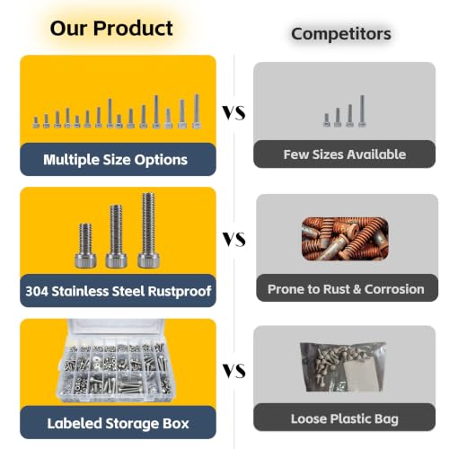 1290PCS M3 M4 M5 M6 Screws Assortment Kit 304 Stainless Steel Silver-1290PCS M3-M6 Socket Head