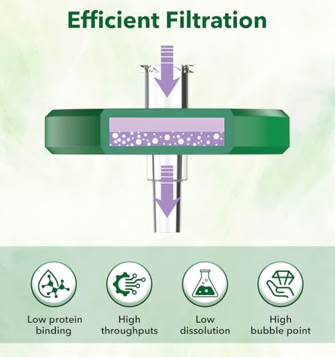 FOUR E'S SCIENTIFIC PES Syringe Filter, 50 Pack
