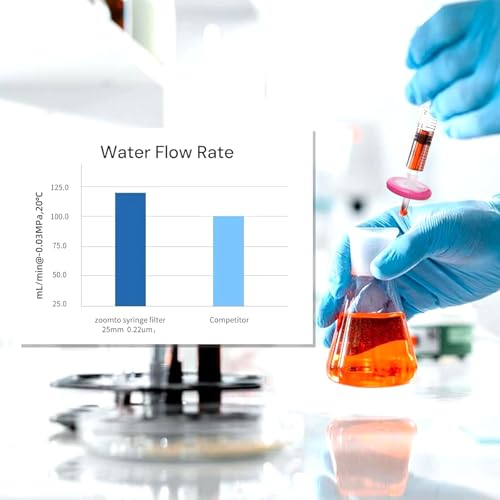 PVDF Syringe Filter Hydrophilic,13mm 0.22um,Non-Sterile,100PCS PVDF-Hydrophilic 0.22um-13mm-Hydrophilic