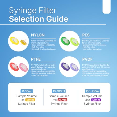 Syringe Filters Hydrophilic PVDF 33 mm 0.22 um,100pcs 33mm 0.22um
