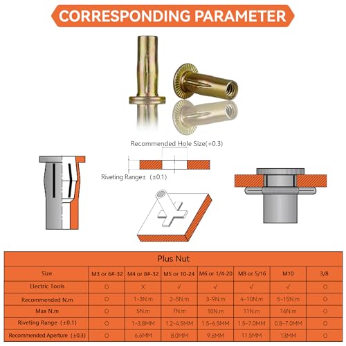 Multi-Grip Rivet Nut Installation Tool Set Pre-Bulbed Shank Flat Head Threaded Insert Nut Plus Nuts Assortment Kit Cross Rivnut for Construction Industrial (1/4-20(Plus Nut Tool-6pcs))