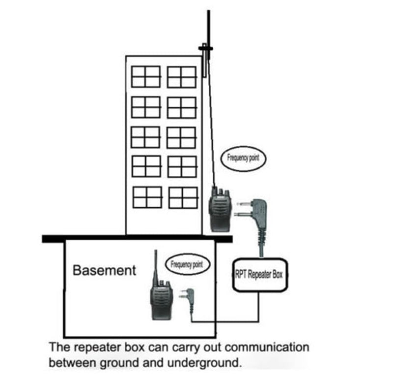PRT-2K Repeater Box Two Way Radio Relay Walkie Talkie K Port for Two Handheld Radio Baofeng UV-5R BF-888S QuanSheng UV-K6 UV-5RPLUS UV-K58 KENWOD TYT PRT-2K
