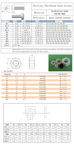 30Sets M4X16 Polypropylene (PP) Metric Cross Phillips Pan Head Screw Plastic Fasteners w./Nuts Washers Set (Non-Conductive, Lightweight) White