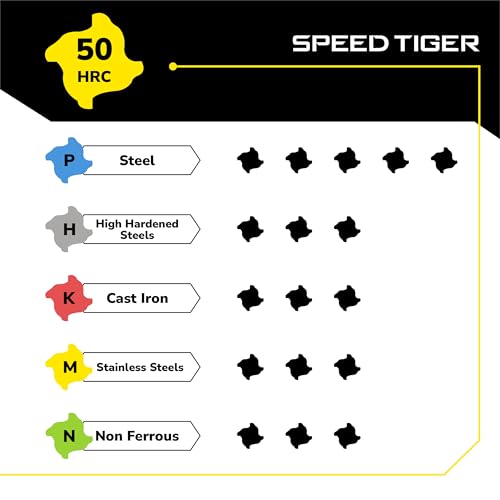SPEED TIGER EISE 1/16" Carbide Square End Mill - 4 Flutes Milling Bits Set for Alloy Steels, Hardened Steels, Aluminum, Copper, Cast Iron, HRC 50 Deg AlTiN Coating, CNC Router Bits (5pcs)