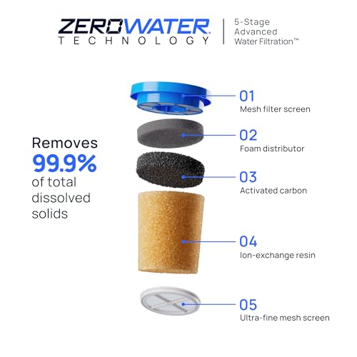 Culligan ZeroWater Replacement Water Filter Removes PFAS 4-Pack