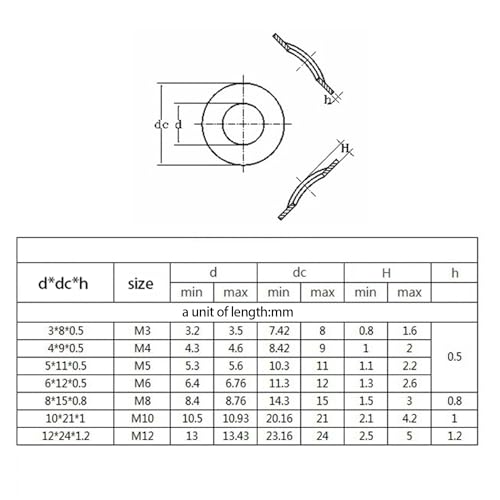 280PCS Wave Spring Washer Kit 304 Stainless Steel Wave Washer Sizes Include M3 to M12 Used for Electrical Connection in Domestic and Commercial Appliance Automotive and Marine Application
