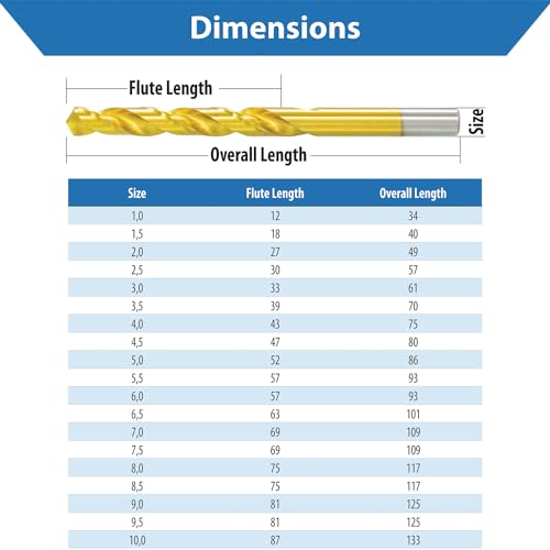 TJR® HSS TiN Twist Drill Bit Set 19 Pieces 1-10mm 0.5mm Steps Self-Centering Metal Drill Bit DIN 338 Type N 118°, for Stainless Steel, Steel, Aluminum Profiles with top Drilling Precision