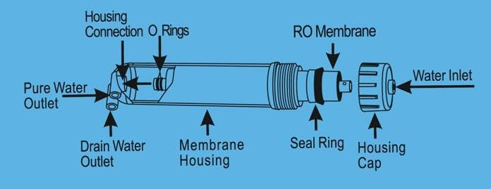 150 GPD Reverse Osmosis Membrane for RO Water Filtration System - NSF Certificated