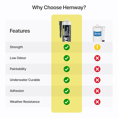 Hemway Kitchen & Bathroom Anthracite Gray Sealant & Adhesive 300ml 1 Pack