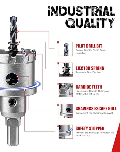 EZARC Carbide Hole Saw, 1-5/8" 41mm for Stainless Steel and Sheet Metal