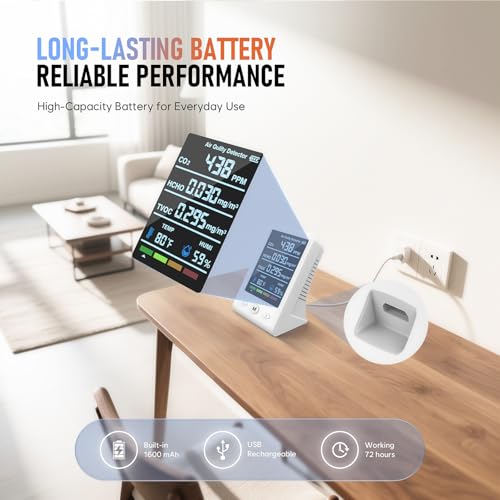 8-in-1 CO2 Carbon Dioxide Detector, Dienmern Portable Air Quality Monitor Indoor, 1600mAh Powerful Battery CO2 Monitor for CO2/Temp/Humidity White