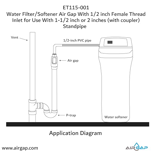 Water Filter/Softener Air Gap With 1/2-inch Female Thread Inlet for Use With 1-1/2-inch or 2 inches (with coupler) Standpipe (ET115-001, G-150, DLA-G15)