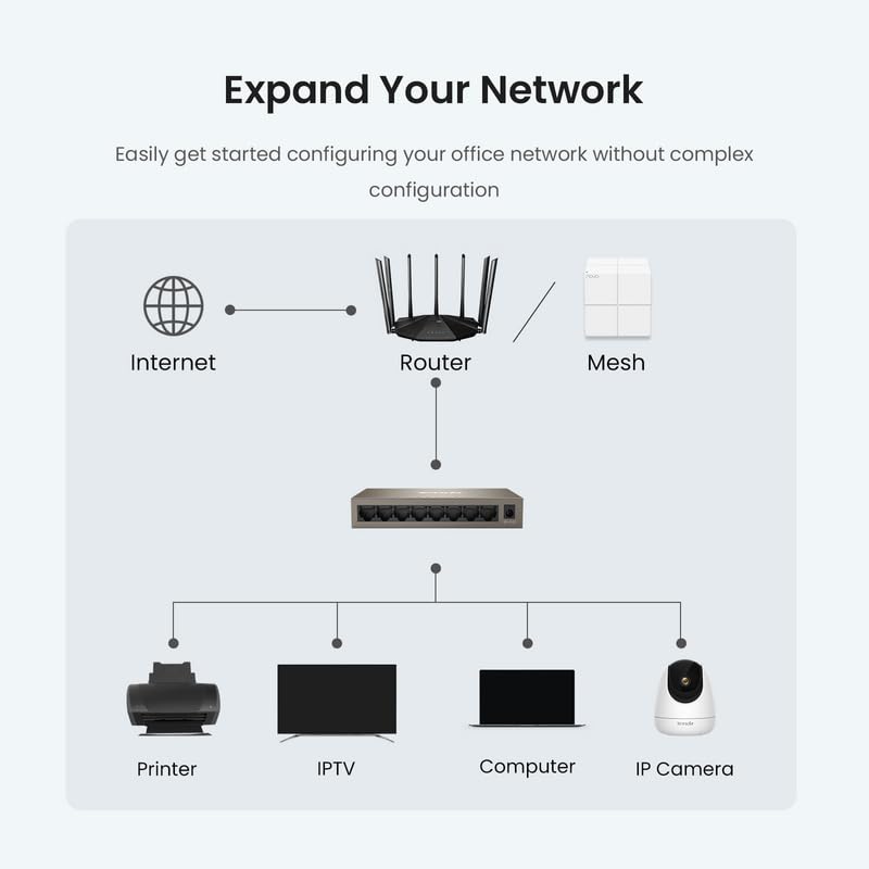 Tenda TEG1008M, 8 Port Gigabit Switch, Unmanaged Ethernet Switch with Traffic Optimization, Plug & Play, Fanless & Metal Design Network Switch Hub, Desktop/ Wall-Mount, Limited Lifetime Protection