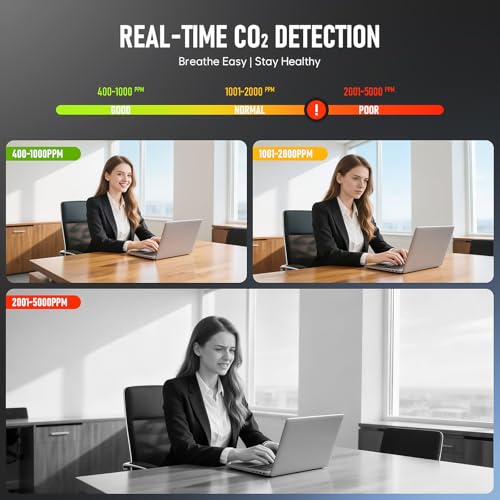 8-in-1 CO2 Carbon Dioxide Detector, Dienmern Portable Air Quality Monitor Indoor, 1600mAh Powerful Battery CO2 Monitor for CO2/Temp/Humidity White