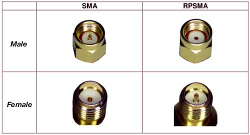 4G LTE 10dBi RP-SMA Male Cellular Antenna for Signal Booster Repeaters Cameras Hotspot Trail Security Gateway Industrial IoT Wireless CPE Router Hotspot Spypoint Link Micro Antenna Trail Cam RP-SMA Male（Inner Hole)