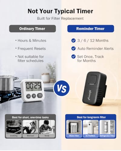 Frizzlife 12-Month Filter Reminder Timer, Filter Replacement Alert for Whole House Water Filters, RO Systems & Appliances, LED Reminder, Auto Countdown, Easy Reset TMR-12M