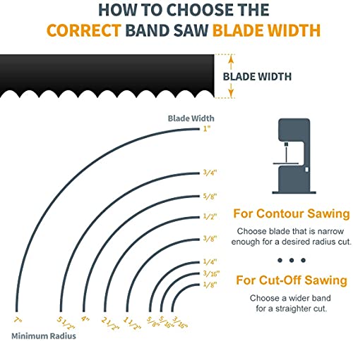 POWERTEC 70-1/2 Inch Bandsaw Blades Assortment for Woodworking, Band Saw Blades for Sears Craftsman 21400 and Rikon 10-305, 10-3061 10" Band Saw, 3PK (13606), Silver 70-1/2" Assorted, 3PK 70.5 inch Assortment (3PCs)