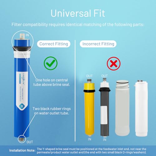150 GPD RO Reverse Osmosis Membrane Filter Element 150G