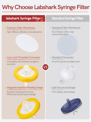 Sterile Syringe Filter, PES, 0.22um 33mm, 10 Individually Packed 33mm 0.22um