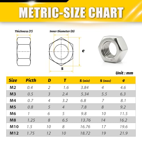 527Pcs SAE & Metric Hex Nuts Set M2, M3, M4, M5, M6, M8, M10, M12 SAE&Metric 17Size Set;527pcs