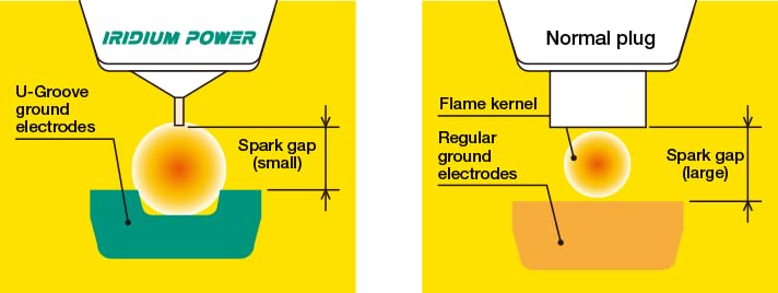 Denso (5312) IK27 Iridium Power Spark Plug, (Pack of 1)