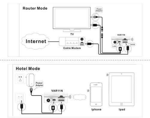 VONETS VAR11N-300 Portable WiFi Router 2.4GHz WiFi Bridge Wireless Repeater WiFi Hotspot to Ethernet WAN/LAN 2 RJ45 Ports(10/100Mbps) DC/USB Powered for Hotel IP Printer Network Devices