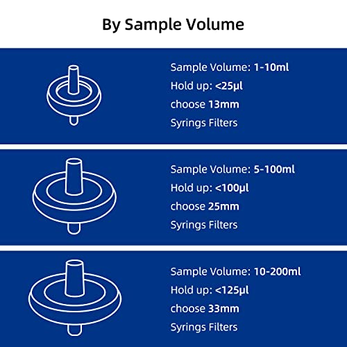 Syringe Filter Nylon, 0.45μm 25mm, Hydrophilic, Non-sterile, PK of 100