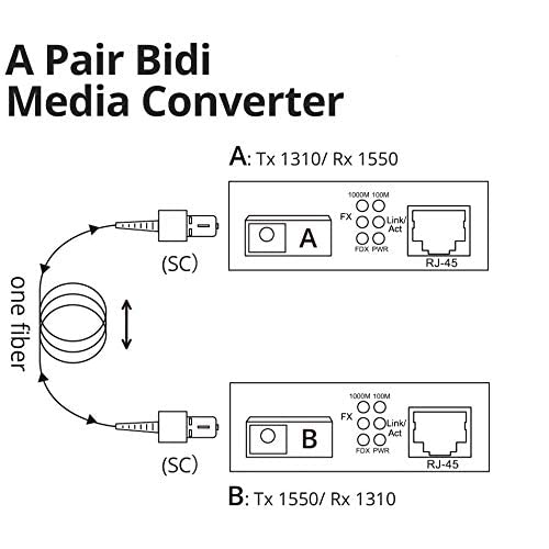 Gigabit Ethernet Fiber Media Converters, A Pair of 10/100/1000M RJ45 to 1000M Bi-Directional Single-Mode SC Fiber, up to 20Km(12.4mi)