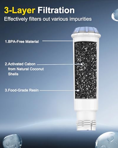 Coffee Water Filter Replacement fits F088 6 Pack Coffee Filter Compatible with F088
