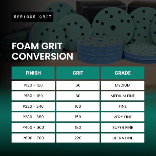 Serious Grit - 5-Inch 8-Hole Foam Discs - P120-600 Assortment - 10 Pack Mixed Grit