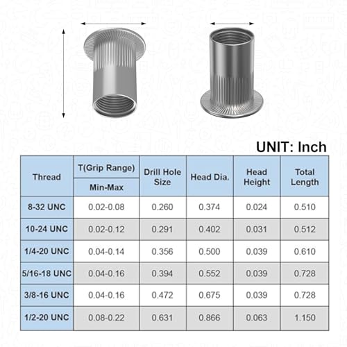 QISHENG 10 PCS 1/2"-13 Stainless Steel SAE Rivet Nuts,Stainless Steel 18-8 A2(304) Nut,Home Nut Colorless