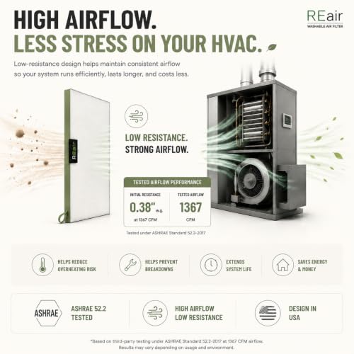 Reair 16x25x1 Air filter, Washable and Reusable Air Filter 16x25x1 for AC HVAC Furnace, MERV 8 Air Filters Machine Washable & Dryer Friendly, AC Furnace Air Filter 25" x 16" x 1" Standar Set(1Filter+1Frame)