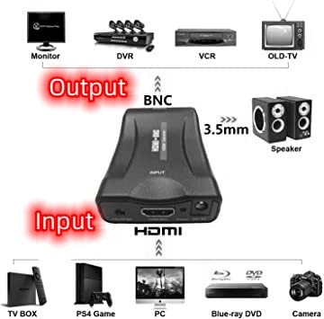 HDMI to BNC Adapter Audio Signal Converter Adapter Stereo Audio Converter 3.5mm for HDMI Video to Display on Regular Televisions
