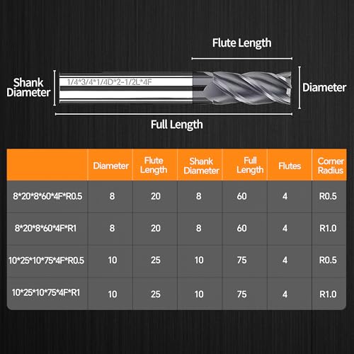 Rayjee Nano-Coated Micrograin Carbide Corner Radius End Mill, 10*25*10*75mm 10mm SHK 10mm DlA R0.5
