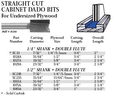 Whiteside Router Bits 1029A Straight Bit with 23/32-Inch Cutting Diameter and 3/4-Inch Cutting Length