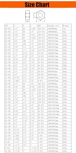 7/8"-9 Nylon Insert Lock Nuts (Grade 8 Zinc Plated Carbon Steel, 3-Pack) 7/8"-9 Grade 8 Zinc Plated Carbon Steel